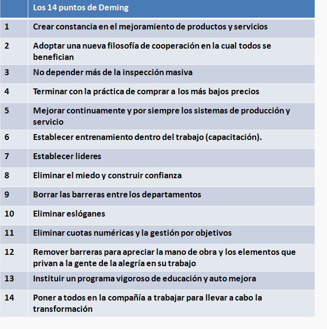 Mapa De Edward Deming 9918